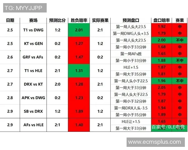 电竞比分英雄联盟新手必看技术入门全攻略助你快速上手游戏技巧实时数据