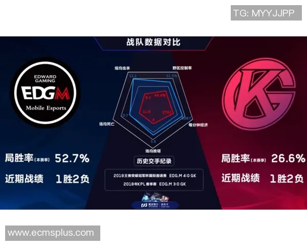 esports最新数据王者荣耀EDG阵地战分析与战术得失探讨